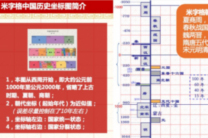 米字格老师坐标图解中国古代史暑期班视频课程